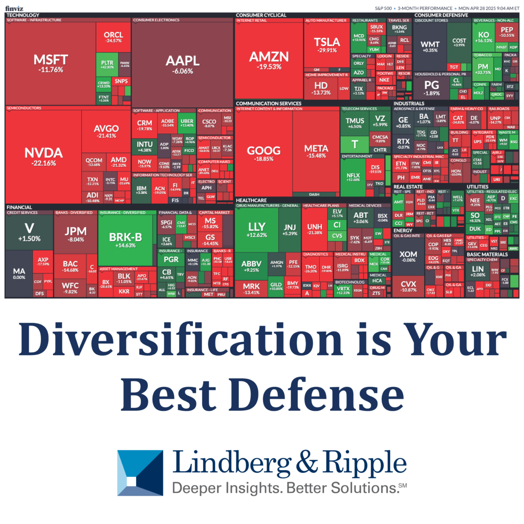 Concentrated Portfolios Are Getting Hit — Diversification Is Your Best Defense
